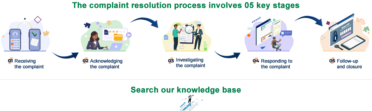 ERCA Complaint Resolution Process in 5 Key Stages